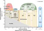 Habitat Stability in hard substrate systems